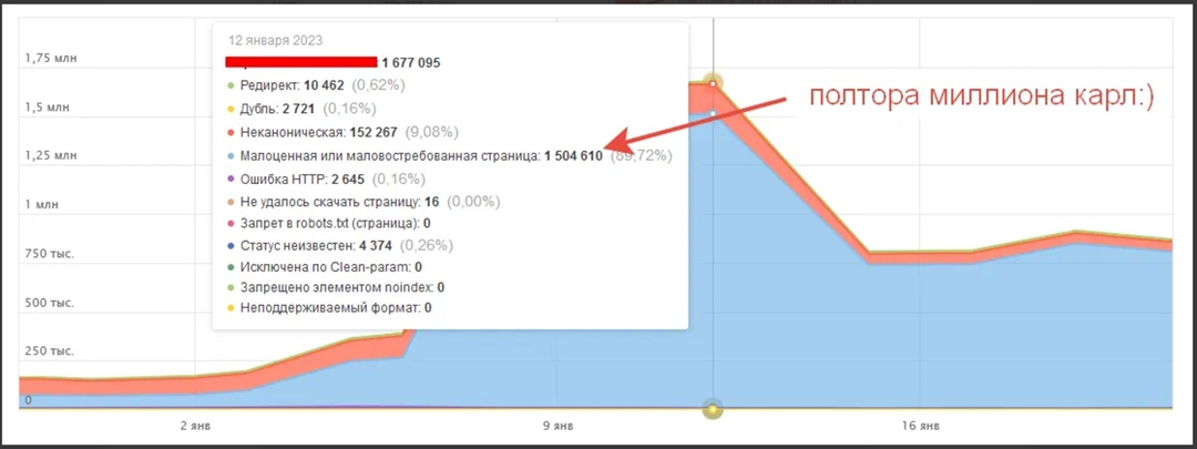 Как увеличить прибыль крупного интернет-магазина детской одежды благодаря продвижению с учётом сезонности, изображение №13