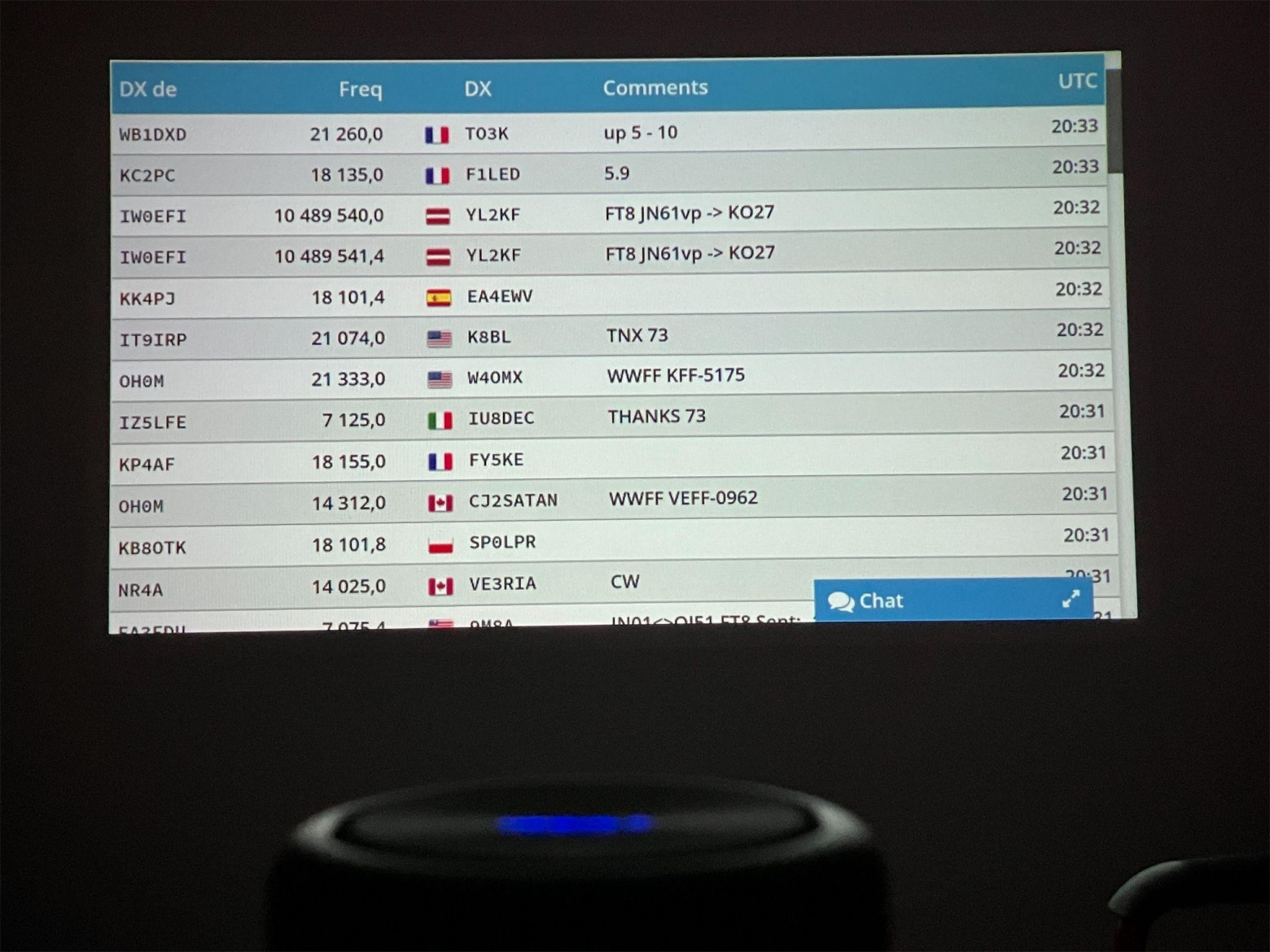 Данные с DX-кластера