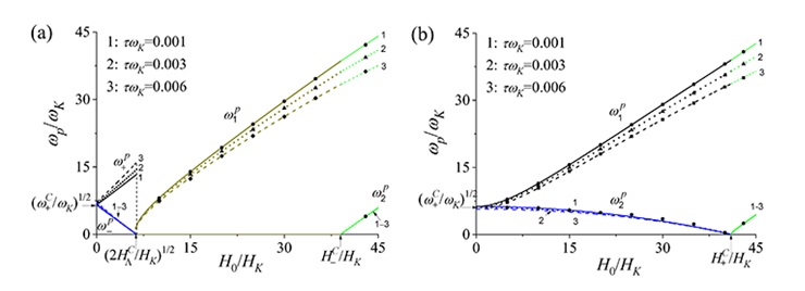 Ученые исследовали влияние магнитного поля на антиферромагнетики - 3 резонанса