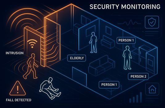 Wi-Fi вокруг нас превращается в шестое чувство: как беспроводные сети видят сквозь стены и считывают дыхание - 3