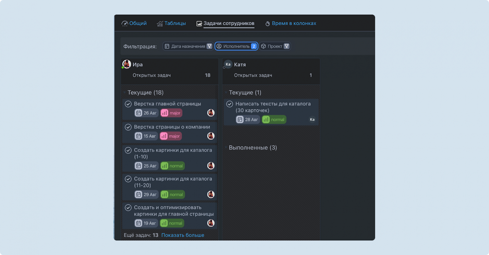 Отчет по задачам сотрудника в YouGile 
