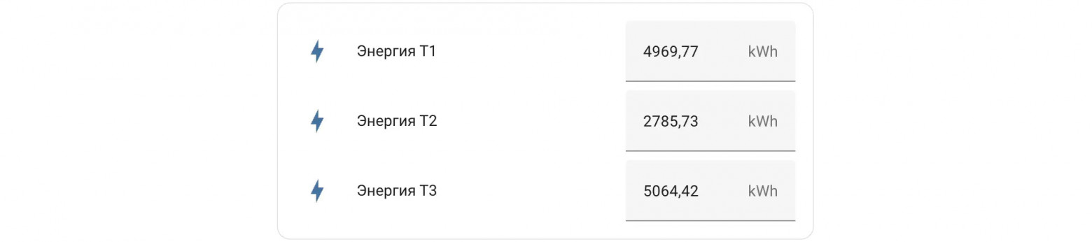 Настройка показателей в Home Assistant