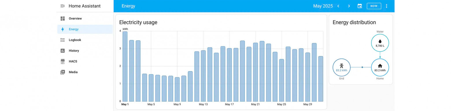 График расхода электроэнергии в Home Assistant