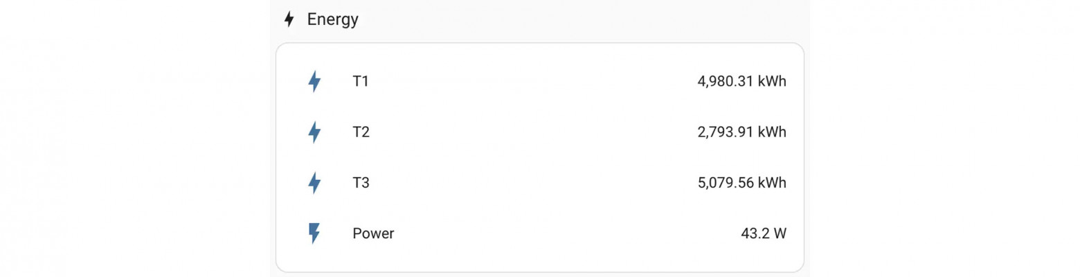 Показатели электроэнергии Home Assistant