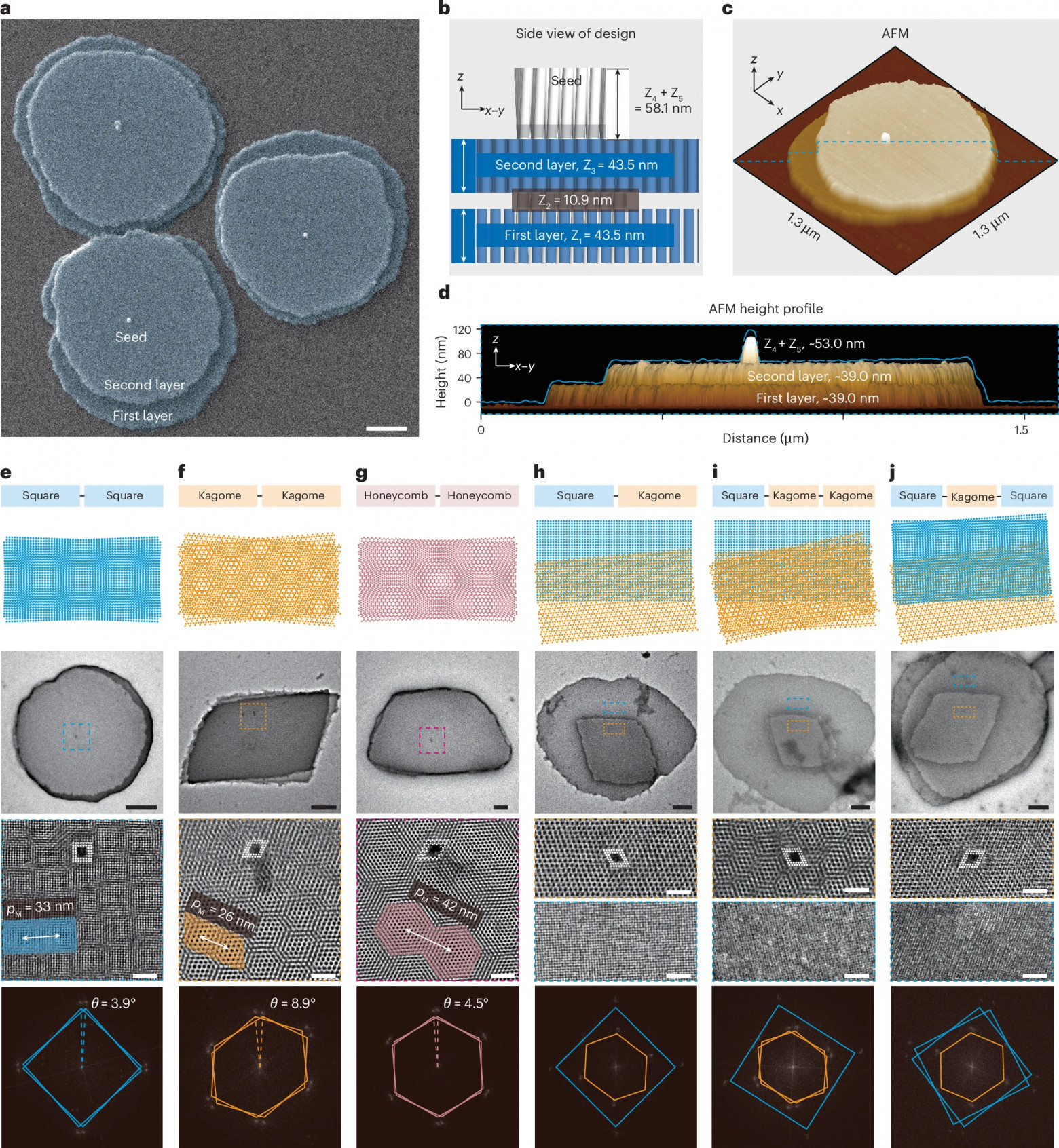 Муаровые сверхрешетки из ДНК - 4 Муаровые сверхрешетки из ДНК - 4