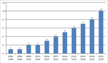 Источник: интерпретация автора данных Google.Patents 27.07.2025