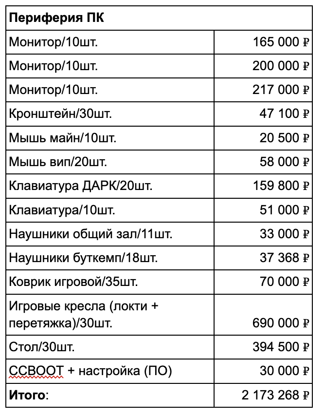 Я купил железо, построил капсулы и заработал 20 млн за год - 13 Я купил железо, построил капсулы и заработал 20 млн за год - 13