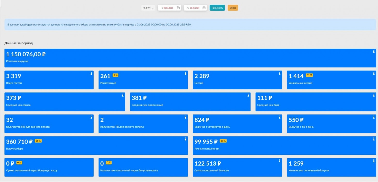 За эти же деньги вы получаете подробную аналитику 