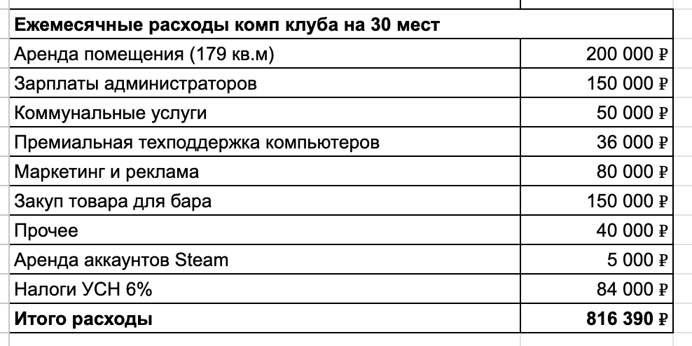 Я купил железо, построил капсулы и заработал 20 млн за год - 20 Я купил железо, построил капсулы и заработал 20 млн за год - 20