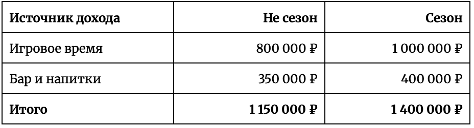 Я купил железо, построил капсулы и заработал 20 млн за год - 23 Я купил железо, построил капсулы и заработал 20 млн за год - 23