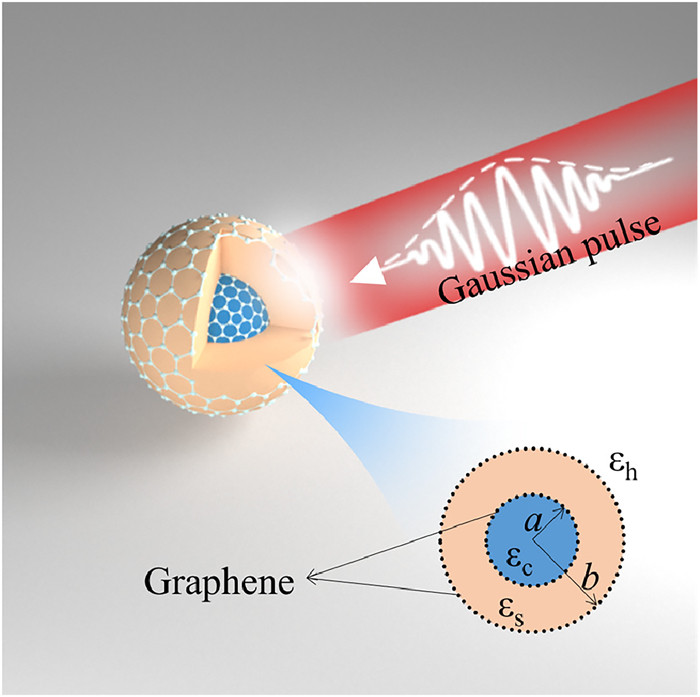 наночастицы