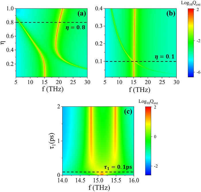 наночастицы
