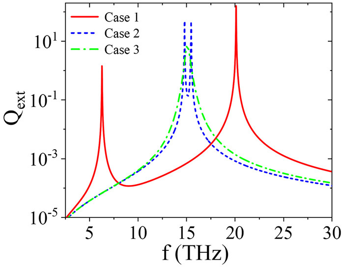 наночастицы
