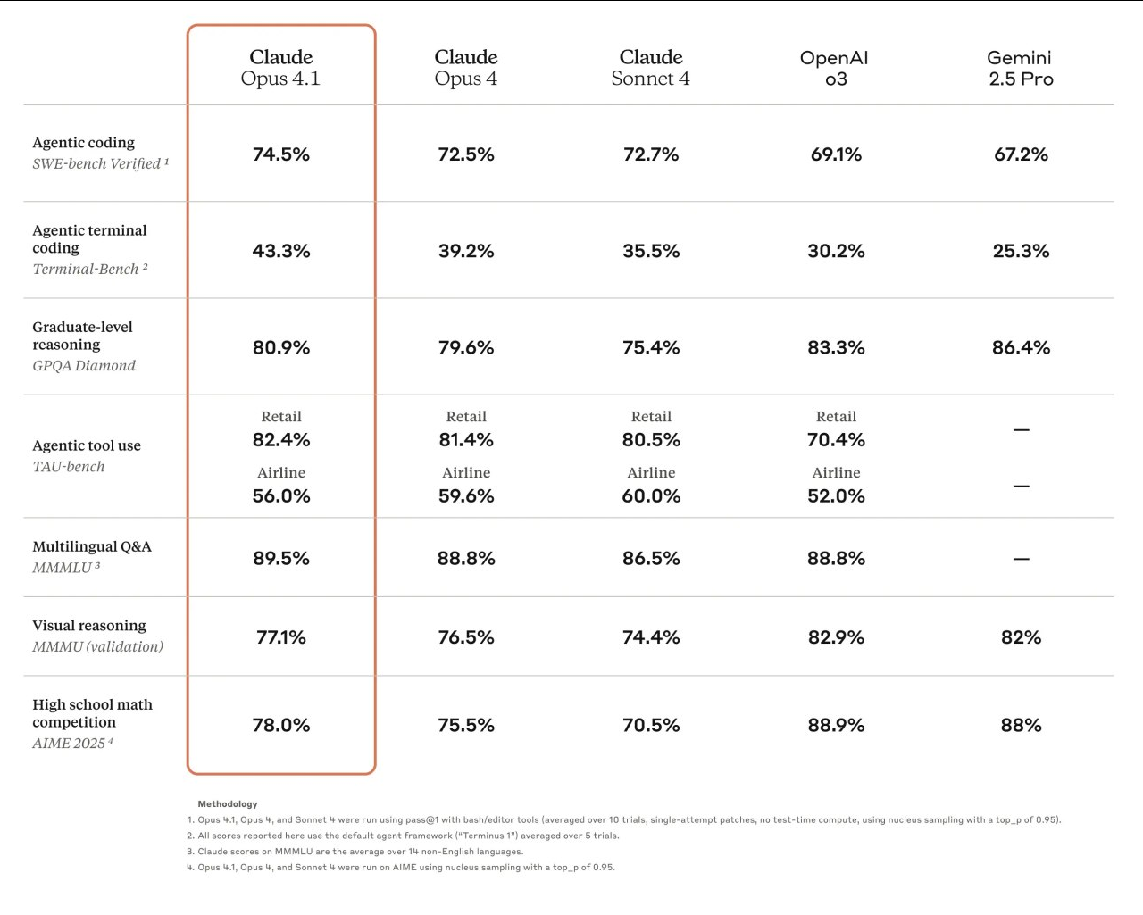 Нейро-дайджест: ключевые события мира AI за 2 неделю августа 2025 - 2 Нейро-дайджест: ключевые события мира AI за 2 неделю августа 2025 - 2