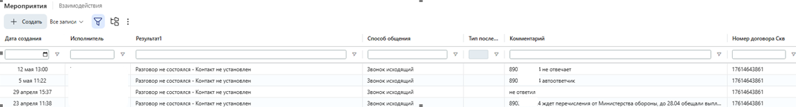 Все звонки, письма и встречи фиксируются в BPM-системе