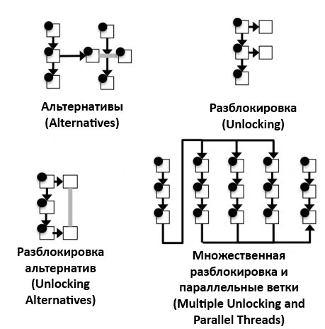 Анализ нарратива в Ведьмаке 3 (перевод статьи Дэвида Миллера и анализ видео) - 2 Анализ нарратива в Ведьмаке 3 (перевод статьи Дэвида Миллера и анализ видео) - 2