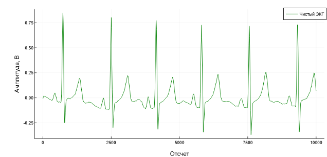 Бесконтактная ЭКГ: биорадиолокация и ИИ в действии - 2 Бесконтактная ЭКГ: биорадиолокация и ИИ в действии - 2