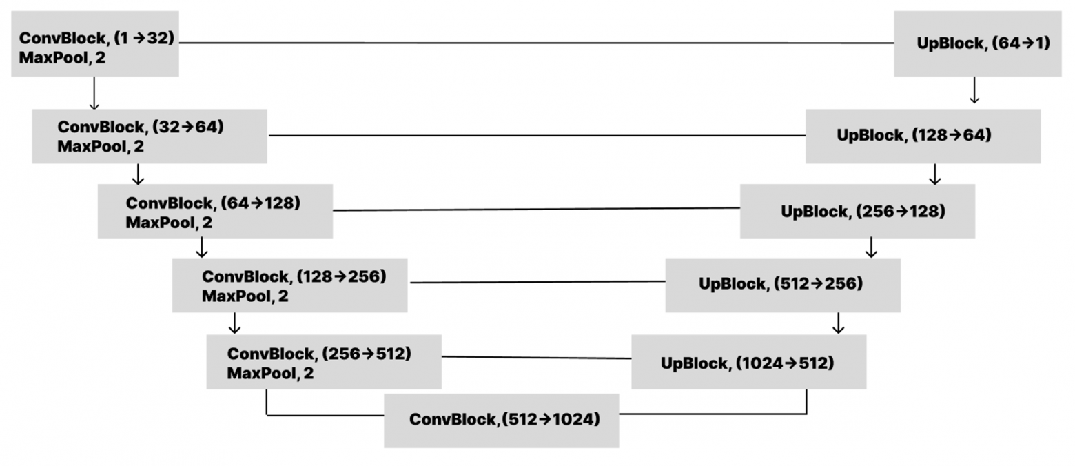 Бесконтактная ЭКГ: биорадиолокация и ИИ в действии - 20 Бесконтактная ЭКГ: биорадиолокация и ИИ в действии - 20