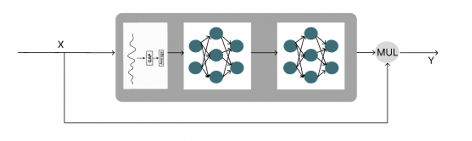 Бесконтактная ЭКГ: биорадиолокация и ИИ в действии - 22 Бесконтактная ЭКГ: биорадиолокация и ИИ в действии - 22