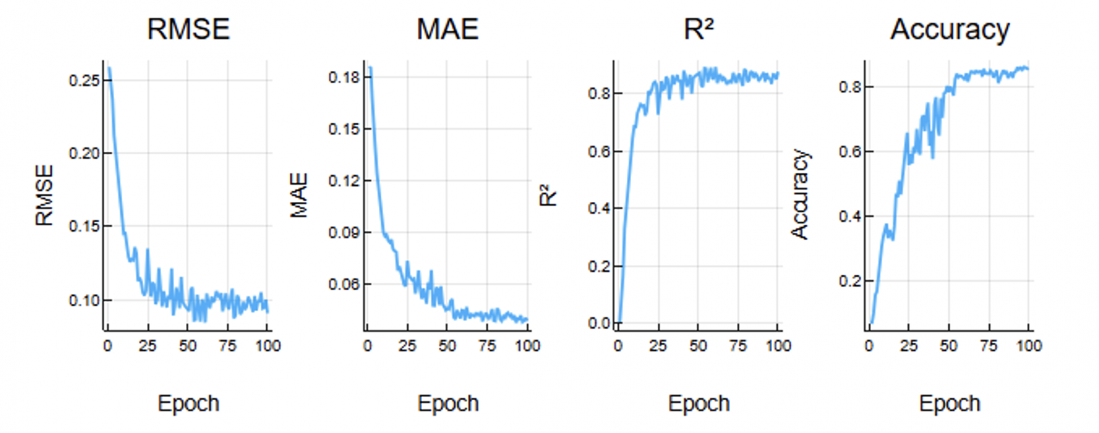 Бесконтактная ЭКГ: биорадиолокация и ИИ в действии - 28 Бесконтактная ЭКГ: биорадиолокация и ИИ в действии - 28