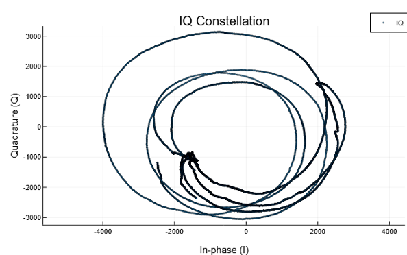 Бесконтактная ЭКГ: биорадиолокация и ИИ в действии - 6 Бесконтактная ЭКГ: биорадиолокация и ИИ в действии - 6