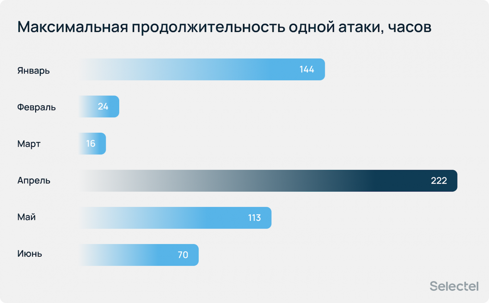 Ботнеты растут, стратегия DDoS — меняется? Аналитический отчет за первое полугодие 2025 - 13
