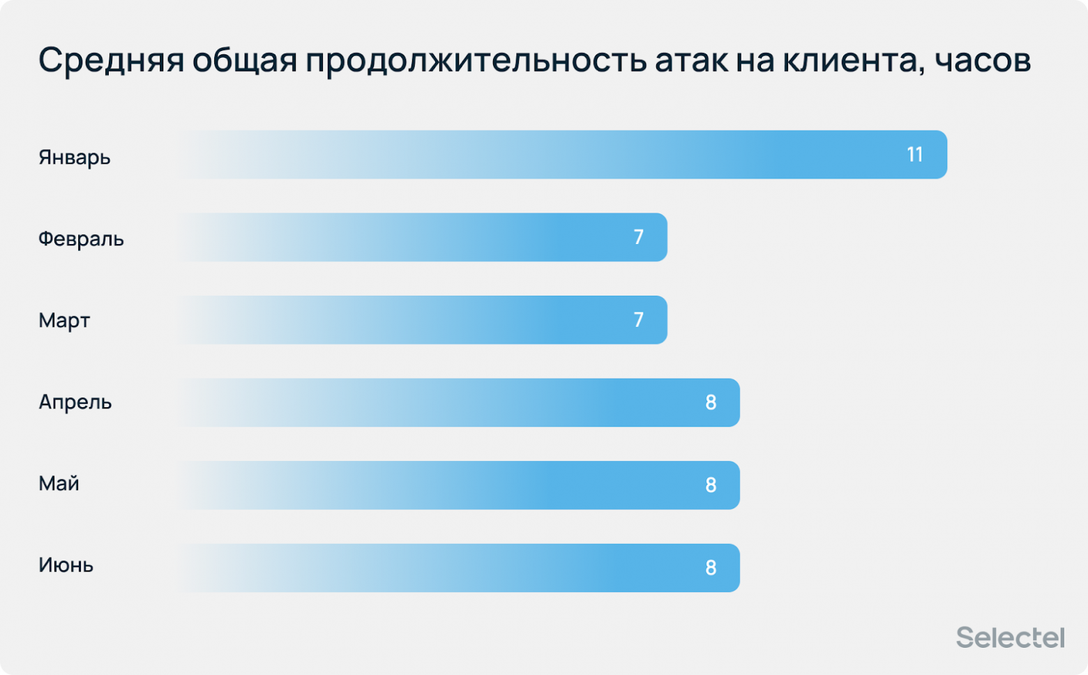Ботнеты растут, стратегия DDoS — меняется? Аналитический отчет за первое полугодие 2025 - 14