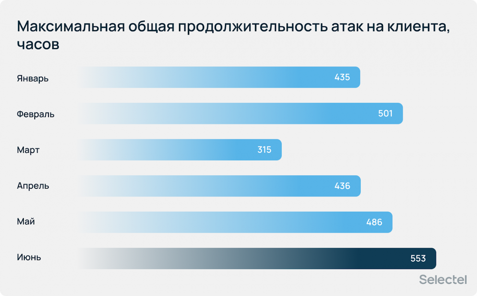 Ботнеты растут, стратегия DDoS — меняется? Аналитический отчет за первое полугодие 2025 - 15