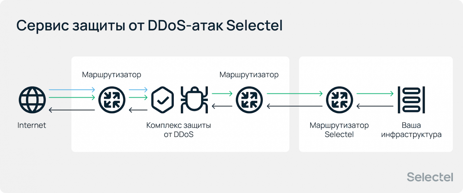 Ботнеты растут, стратегия DDoS — меняется? Аналитический отчет за первое полугодие 2025 - 20