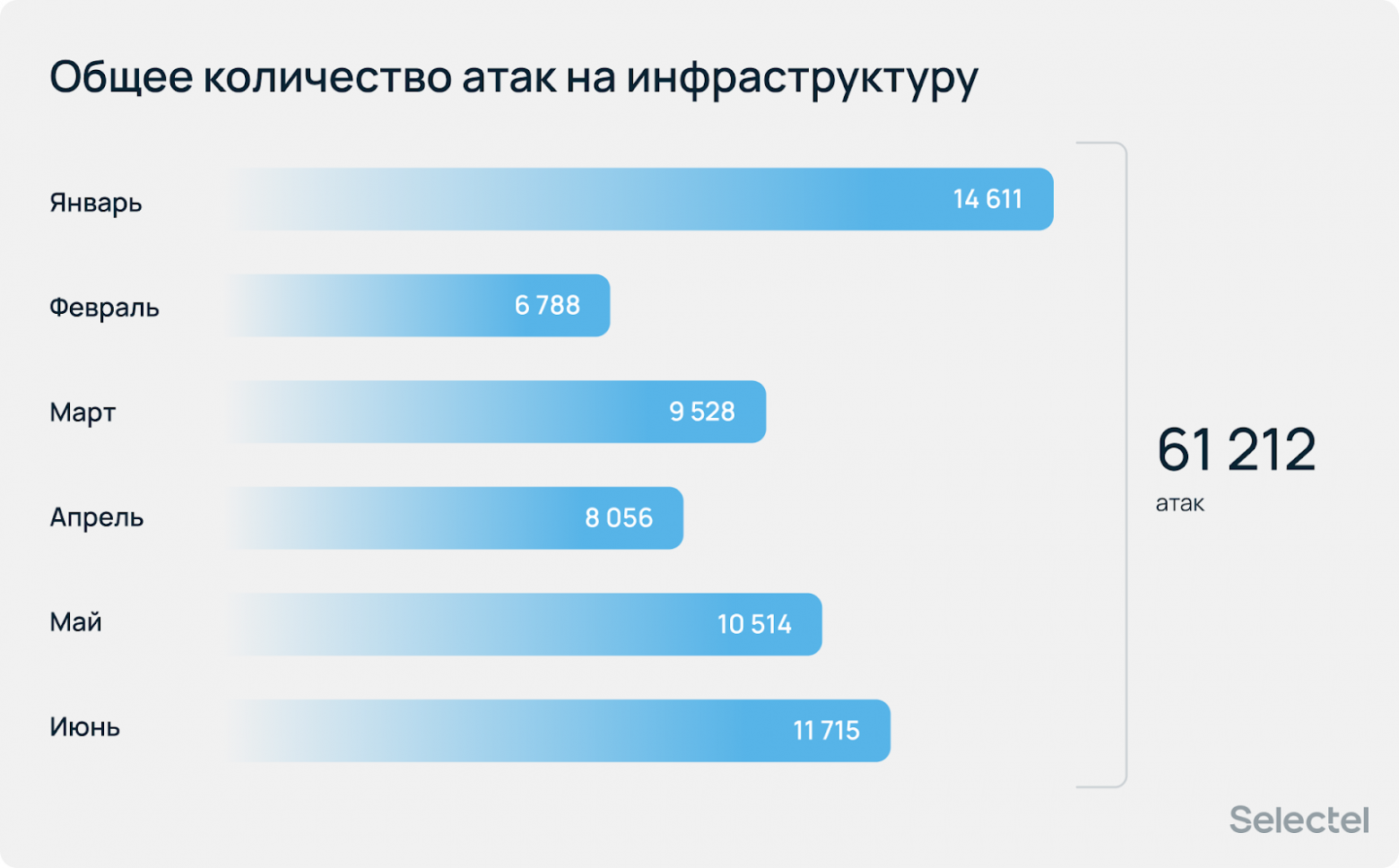 Ботнеты растут, стратегия DDoS — меняется? Аналитический отчет за первое полугодие 2025 - 5