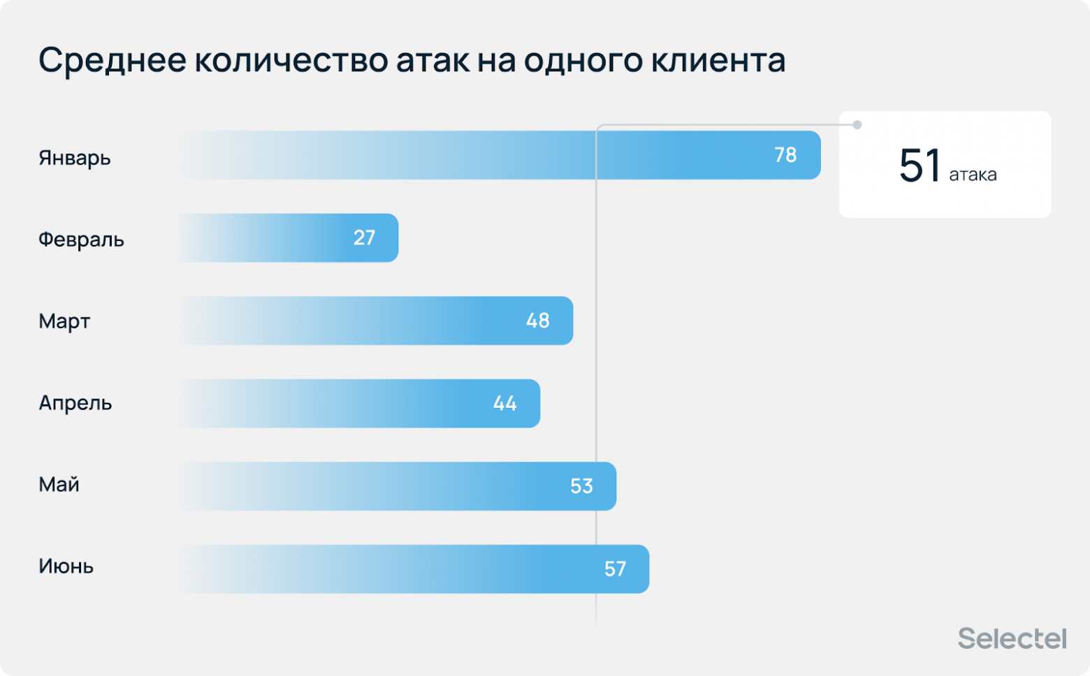 Ботнеты растут, стратегия DDoS — меняется? Аналитический отчет за первое полугодие 2025 - 6