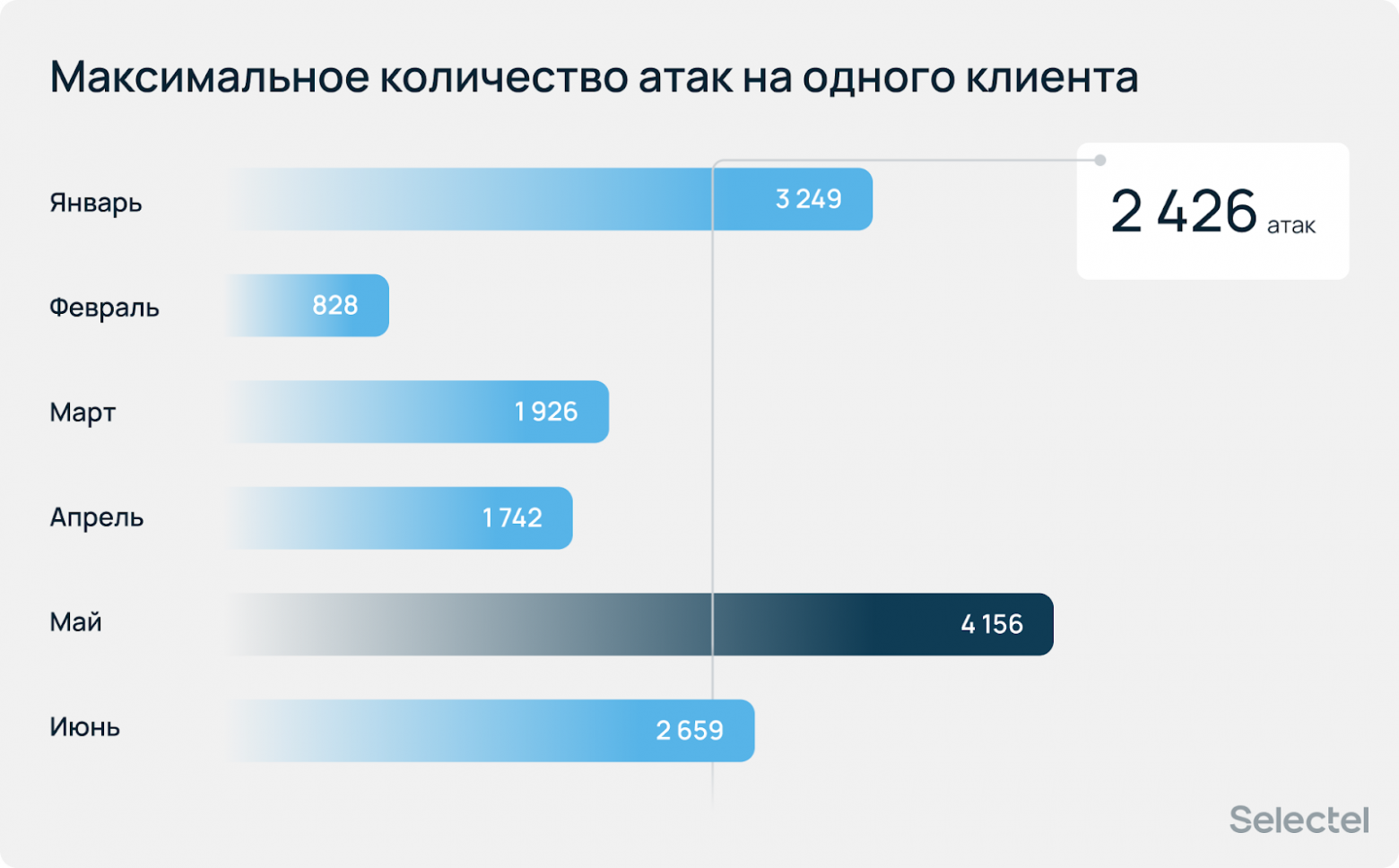 Ботнеты растут, стратегия DDoS — меняется? Аналитический отчет за первое полугодие 2025 - 7