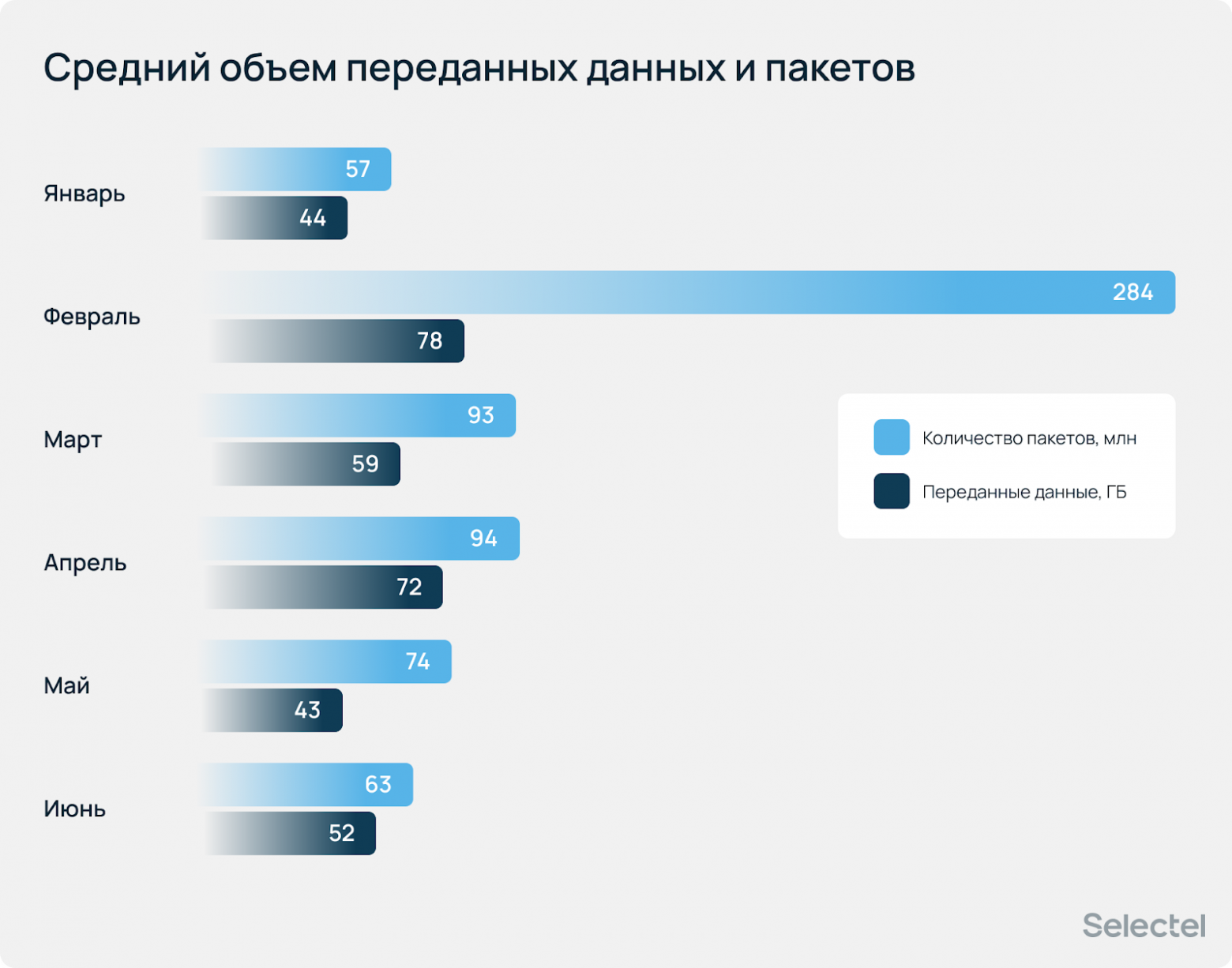 Ботнеты растут, стратегия DDoS — меняется? Аналитический отчет за первое полугодие 2025 - 9