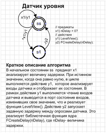 Рис.2. Автоматная модель управления датчиком уровня