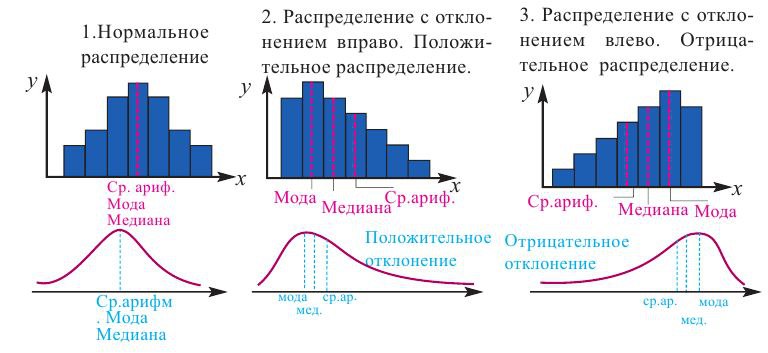 Мода на медиану - 3 Мода на медиану - 3