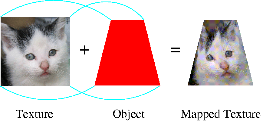 Texture mapping. Источник.