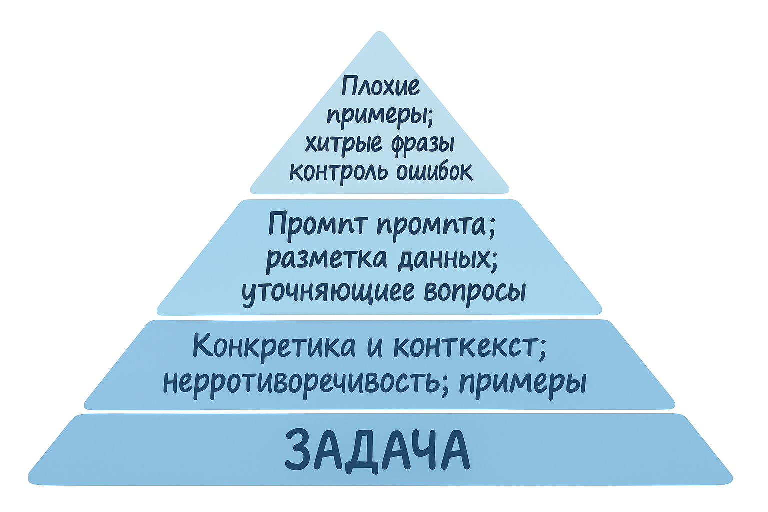 Универсальные подсказки по промптам (итоги, источники, бонус). Часть 5 - 1 Универсальные подсказки по промптам (итоги, источники, бонус). Часть 5 - 1