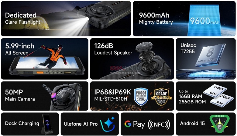 9600 мА&middot;ч, небольшой шестидюймовый экран, очень громкий динамик и цена 150 долларов. Представлен Ulefone RugKing 