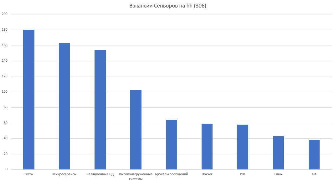Чего хотят от Go-разработчиков и что им предлагают в середине 2025 года - 11