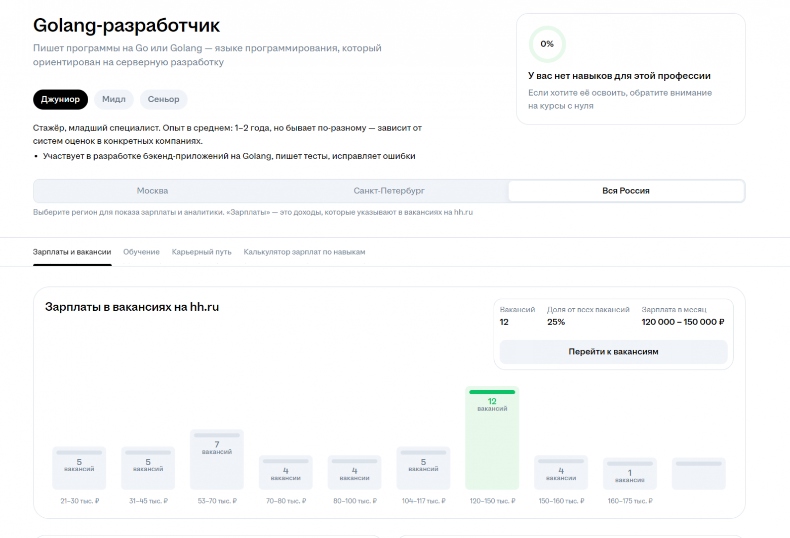 Чего хотят от Go-разработчиков и что им предлагают в середине 2025 года - 12