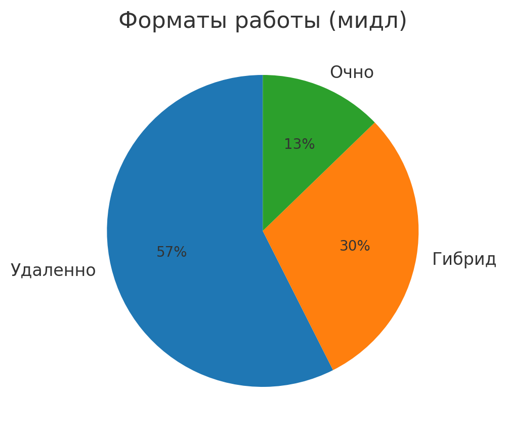 Чего хотят от Go-разработчиков и что им предлагают в середине 2025 года - 16