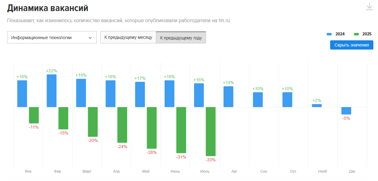 Чего хотят от Go-разработчиков и что им предлагают в середине 2025 года - 18