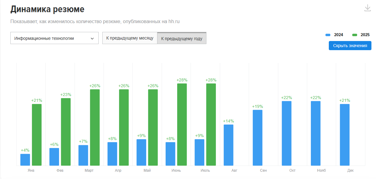 Чего хотят от Go-разработчиков и что им предлагают в середине 2025 года - 19