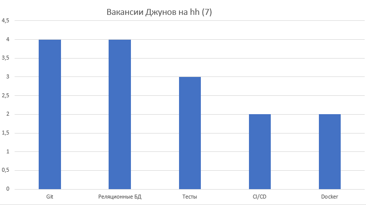 Чего хотят от Go-разработчиков и что им предлагают в середине 2025 года - 6