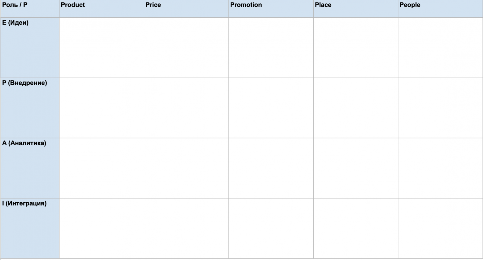 Пример горизонтали P и ролей