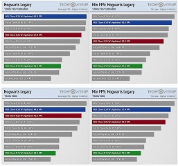 Когда Intel наконец-то доработает драйвера. её видеокарты могут стать очень хорошими. Консоль MSI Claw 8 AI+ после обновления стала намного производительнее