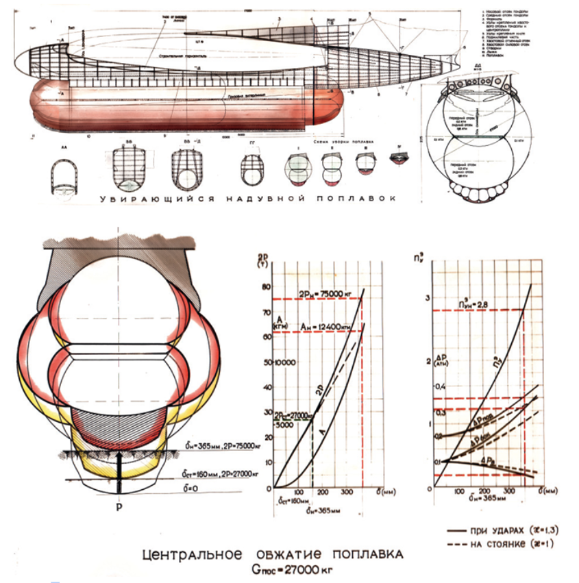 Самый странный самолет в истории: Советский ВВА-14 - 12