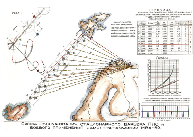 Самый странный самолет в истории: Советский ВВА-14 - 9