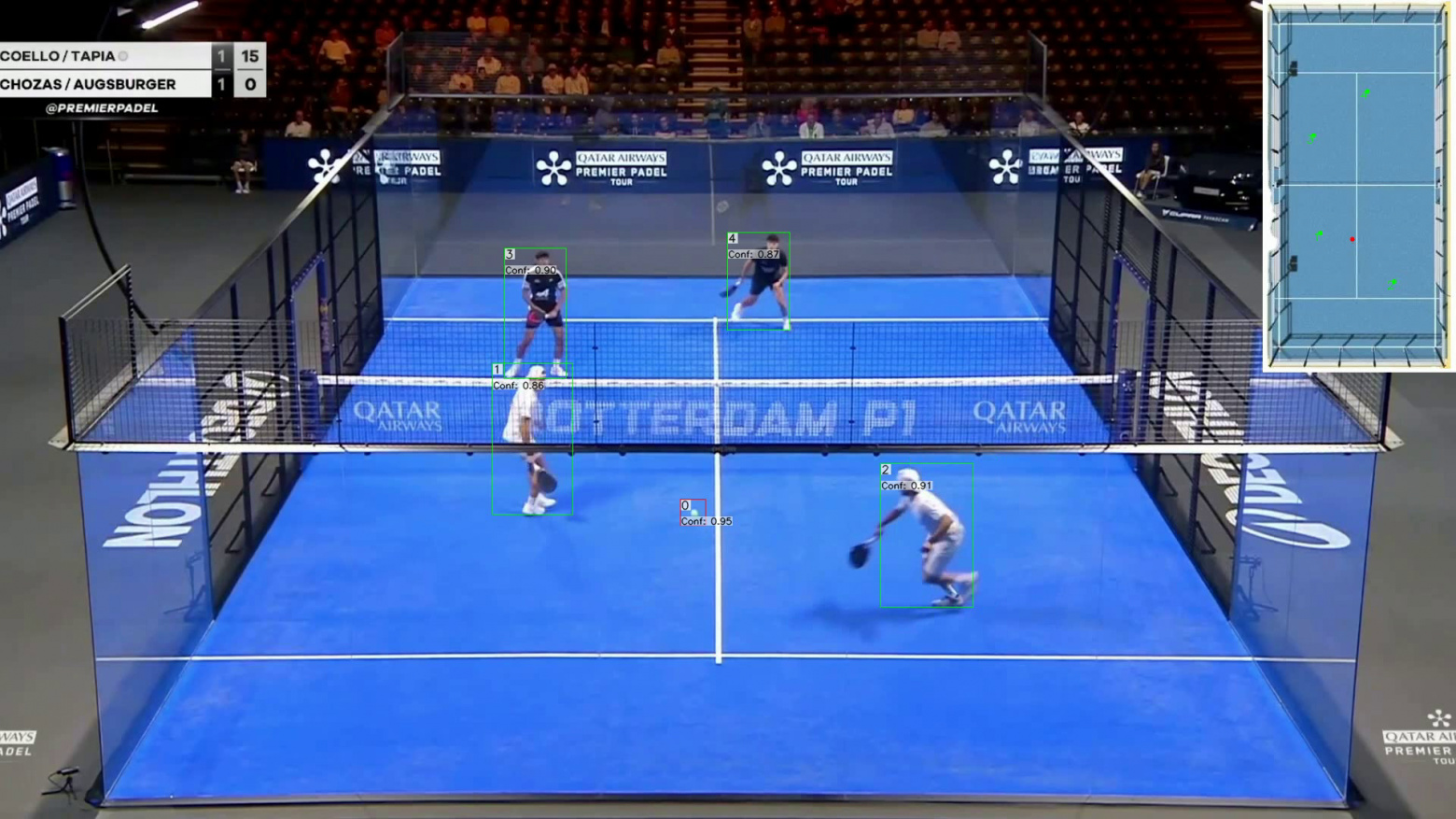 Пример проецирования игроков и мяча на корт. Проекции отображены на виде корта сверху в правом верхнем углу