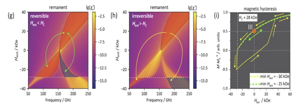 Ученые создали новый вид магнитной керамики - 4 керамики